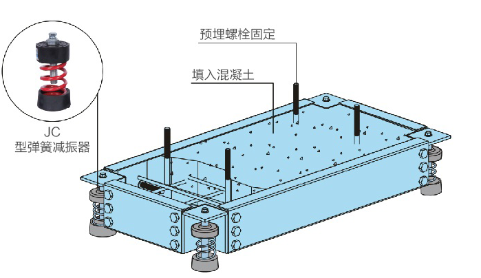 CE/CD/CF型防震基座