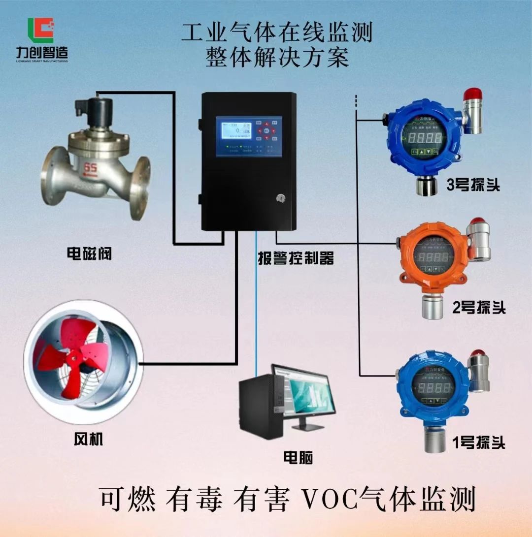 力创智造|工业气体在线监测整体解决方案