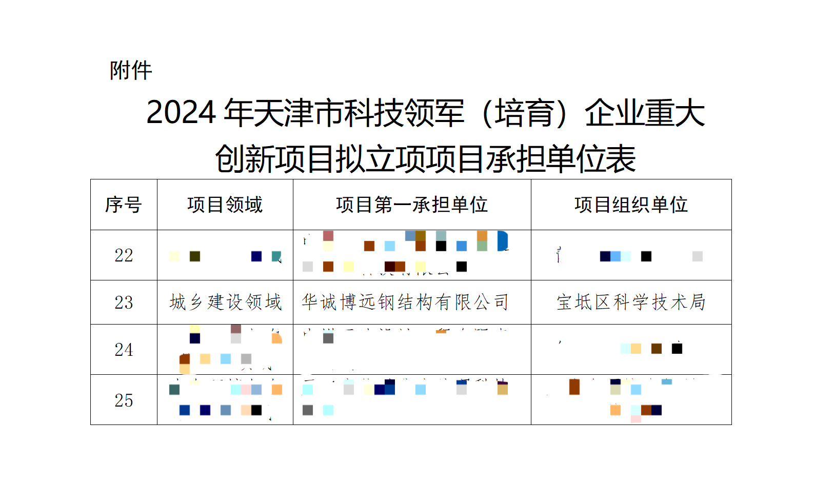 成为2024年天津市科技领军（培育）企业重大创新项目承担单位