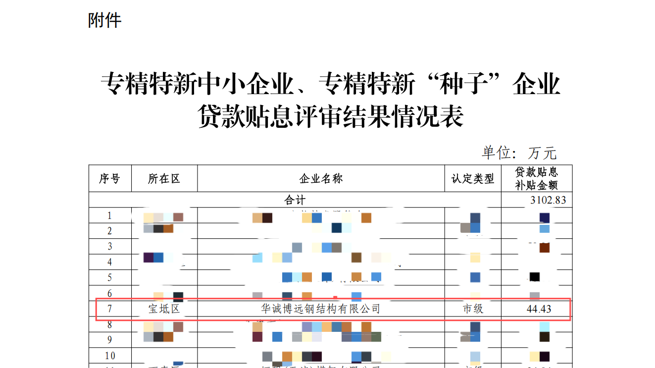 获得专精特新中小企业、专精特新“种子”企业贷款贴息补贴资金