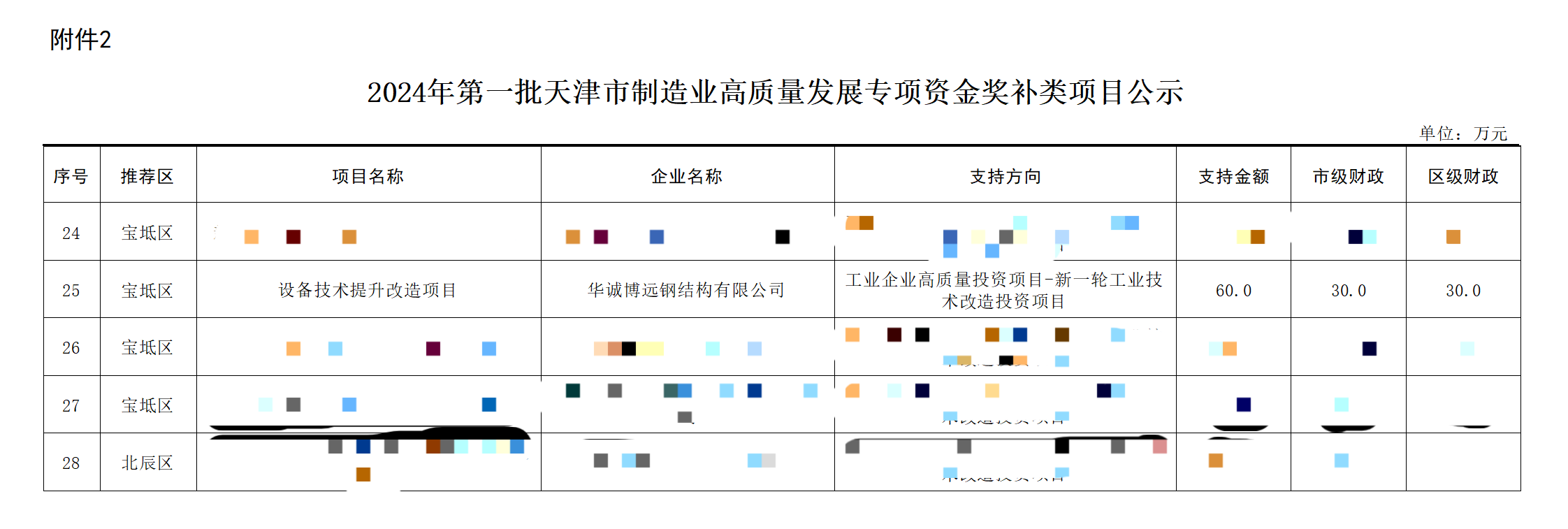 2024年天津市制造业高质量发展专项资金奖补