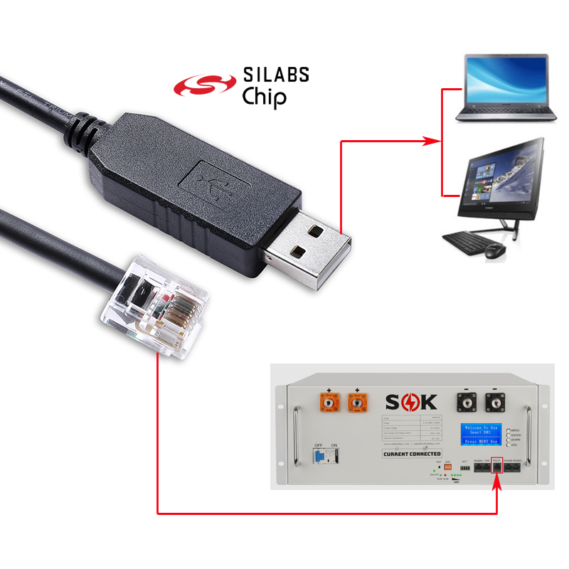 Silicon Labs CP2102 USB RS232 to RJ11 6P6C Serial Cable