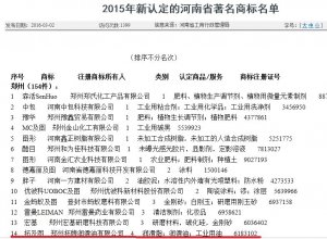 河南省著名商标