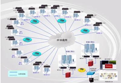 运营商带外管理解决方案