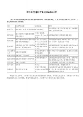 数字式KVM解决方案与远程桌面比较