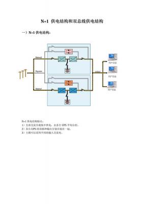 UPS N+1 供电结构和双总线供电结构