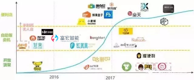 自動售貨機合作_自動售貨機加盟_自動售貨機品牌_廣州富宏_全國自動售貨機運營商