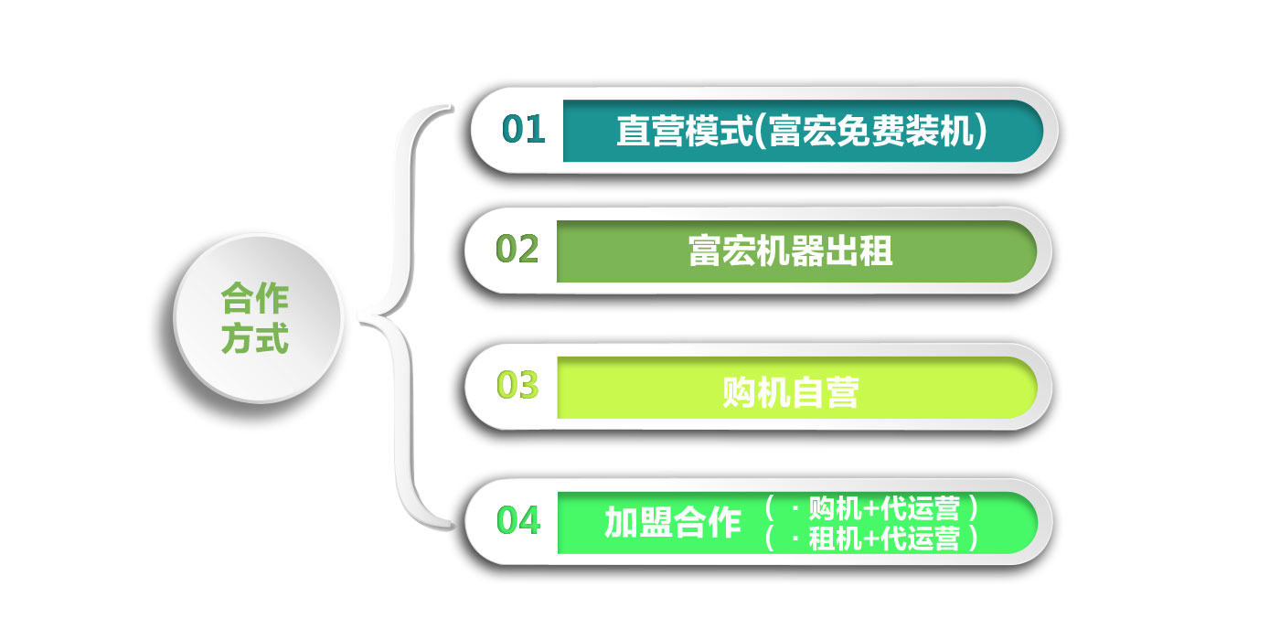 自动售货机_全自动售货机_自动售货机哪家好_无人售货机_ 自动售货机合作_自动售货机加盟_自动售货机品牌_ 广州富宏_ 全国自动售货机运营商