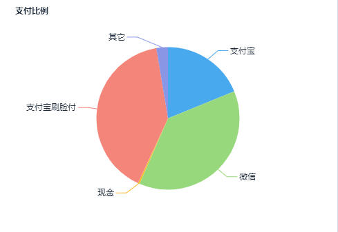 自動售貨機