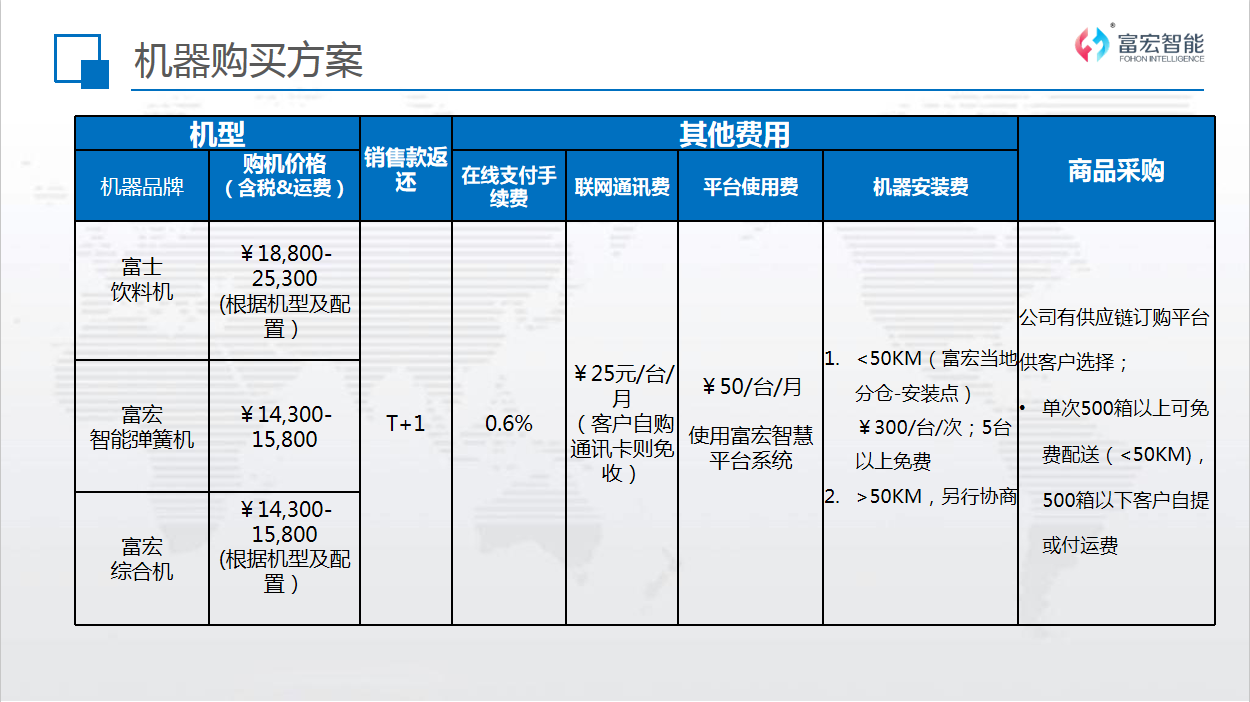 自動售貨機，自動售賣機，無人售貨機，無人售賣機，自助販賣機，自動售賣機加盟