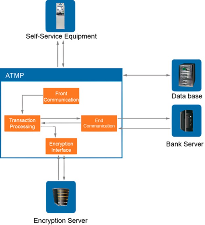 ATMP systems solution  RS-F02
