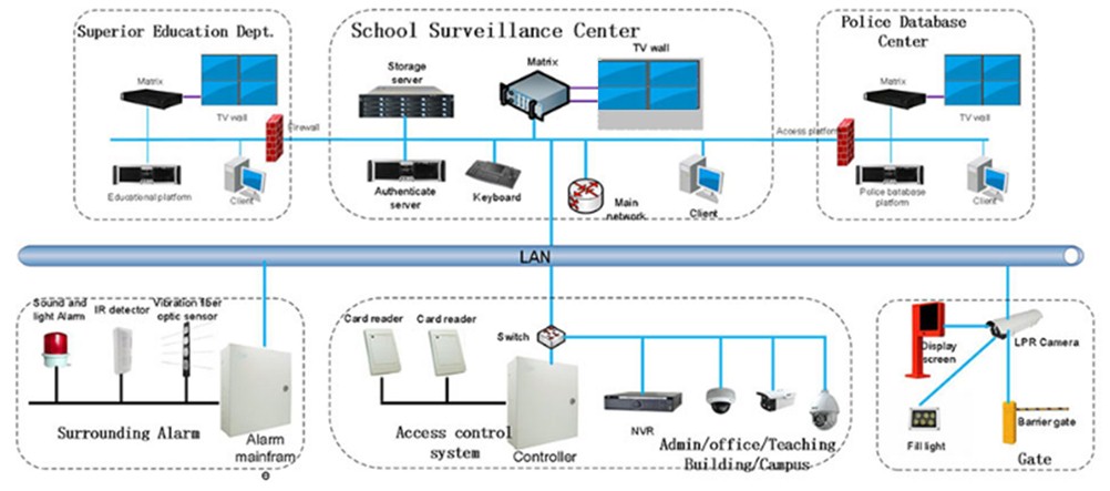 Surveillance monitoring system solution  RS-M01