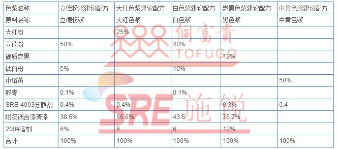 4003分散剂使用建议