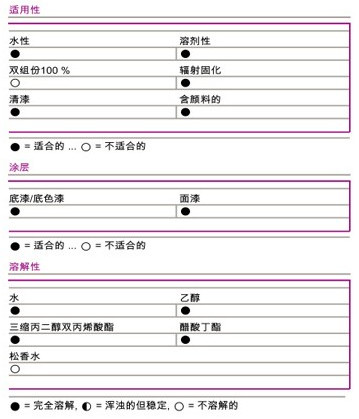 SRE-3001-90润湿抗油剂