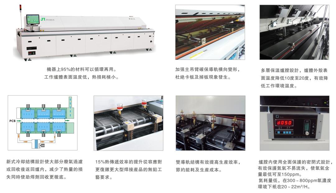 劲拓双轨回流炉