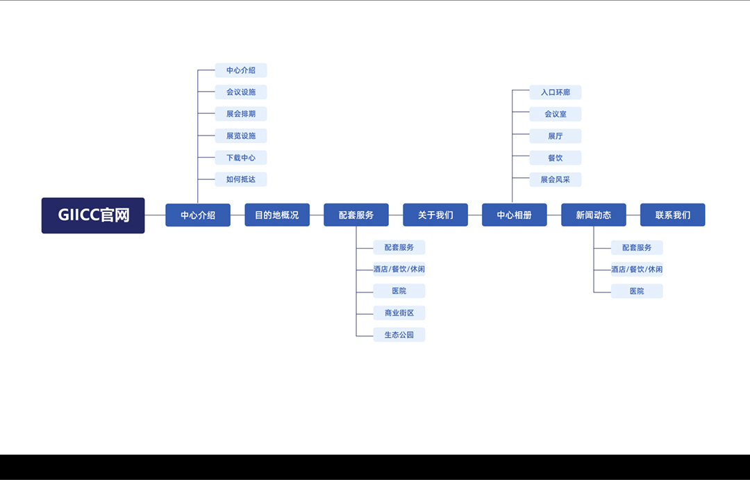 中达木屋网站建设案例