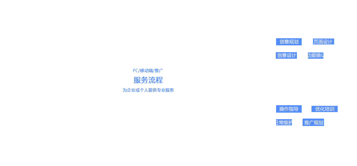网站建设服务流程