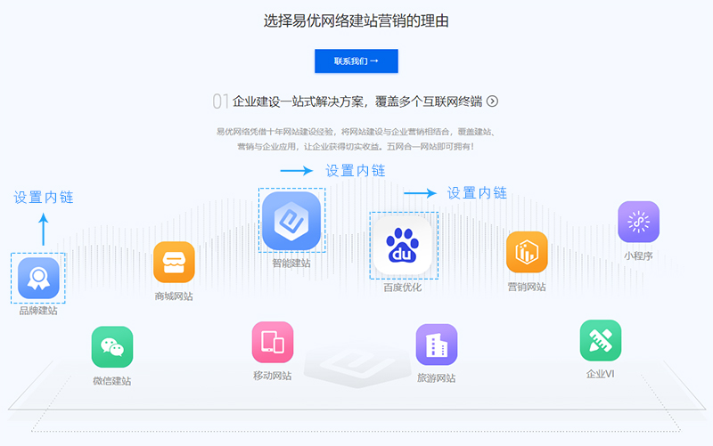 网站建设 网站建设