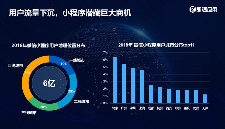 企业为什么要开发小程序？