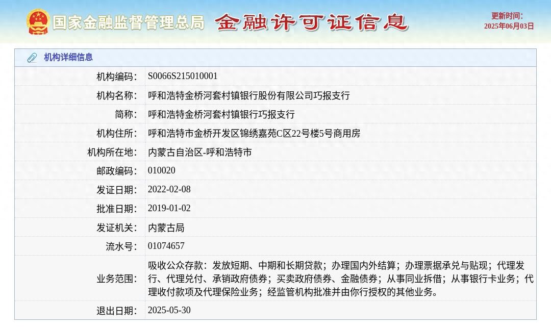 呼和浩特金桥河套村镇银行股份有限公司巧报支行获准退出，退出日期2025年5月30日
