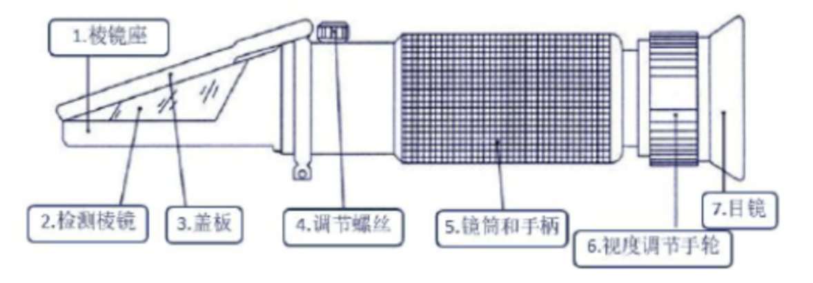 淬火液濃度測(cè)量折光儀