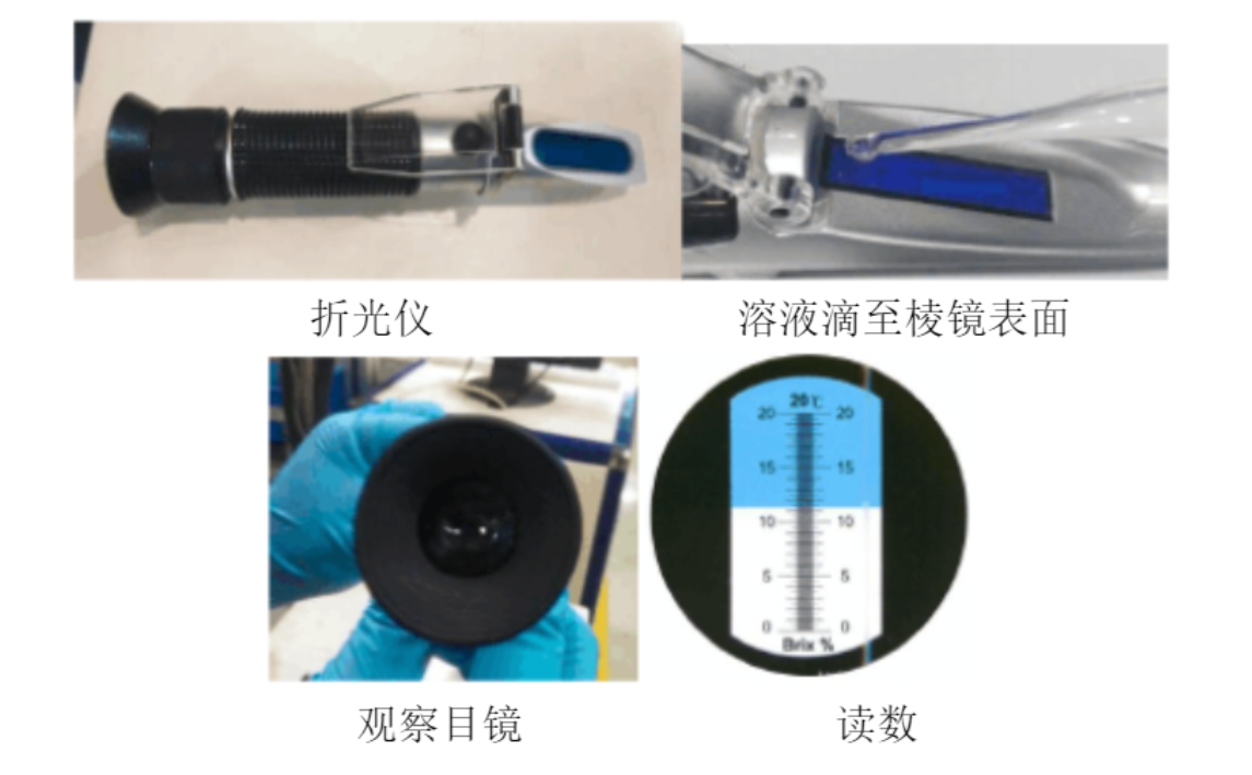 淬火液濃度測(cè)量折光儀