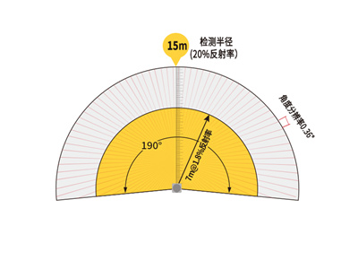 LSPD型安全激光扫描仪