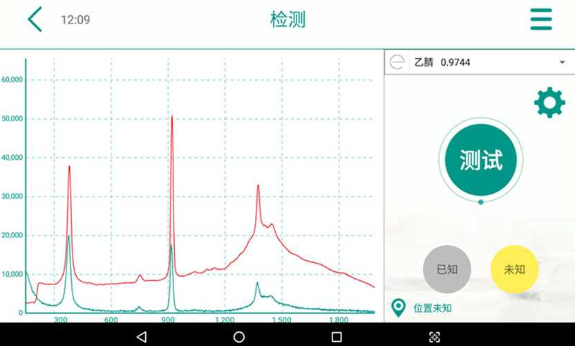 便携式光纤探头拉曼光谱仪
