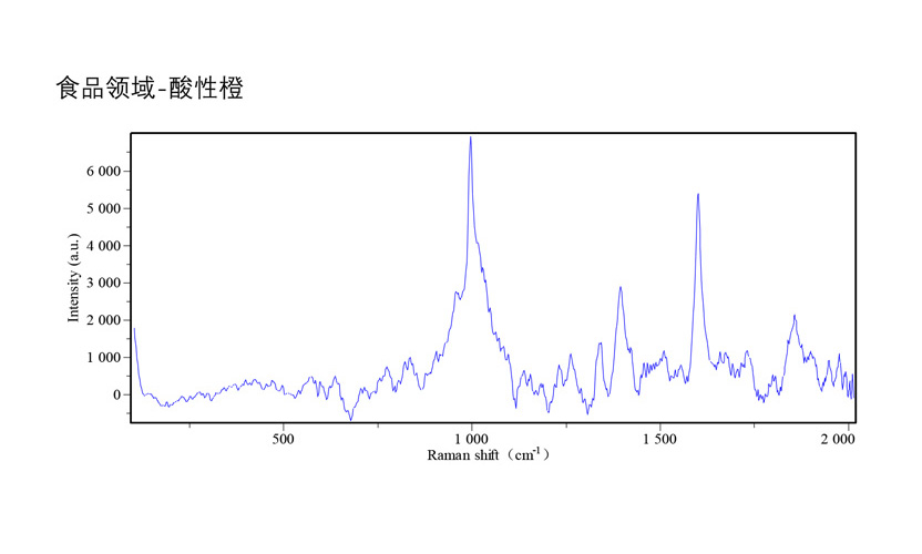 便携式光纤探头拉曼光谱仪
