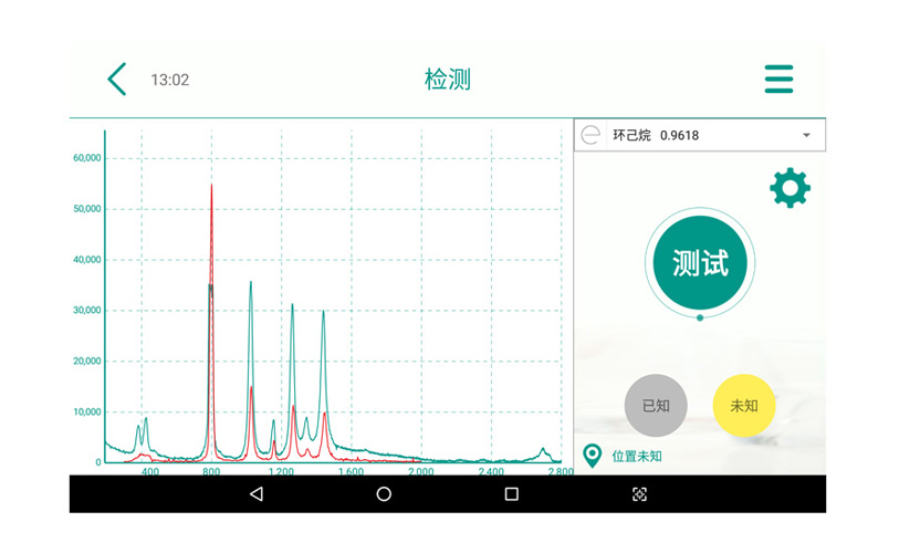 液体池专用便携拉曼光谱仪