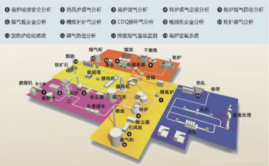 钢铁行业解决方案 