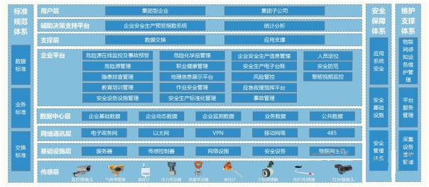 智慧安监综合解决方案
