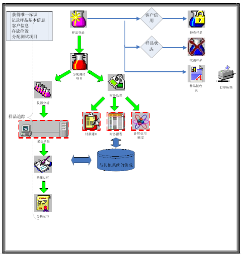 中能天恒CNSCC实验室信息管理系统简介