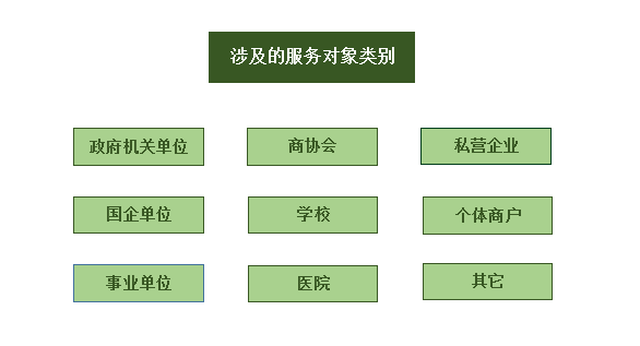 如何提升企业信用？