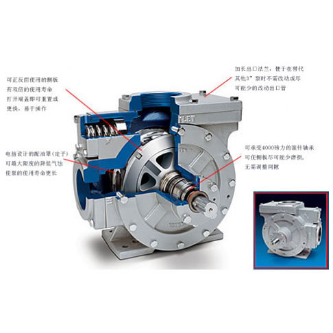 Z3500叶片泵