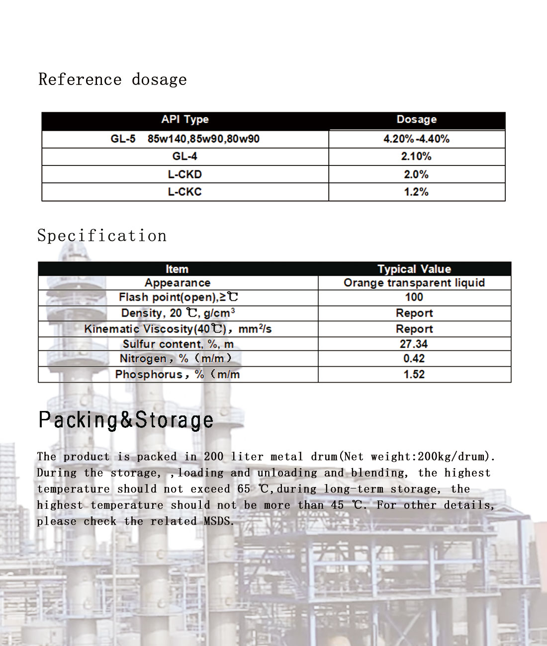 ZH4201A Gear Oil Additive Package