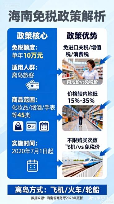 海南自贸港,零关税政策,生产设备进口,免税政策,海南注册公司,税收优惠,产业升级,投资海南