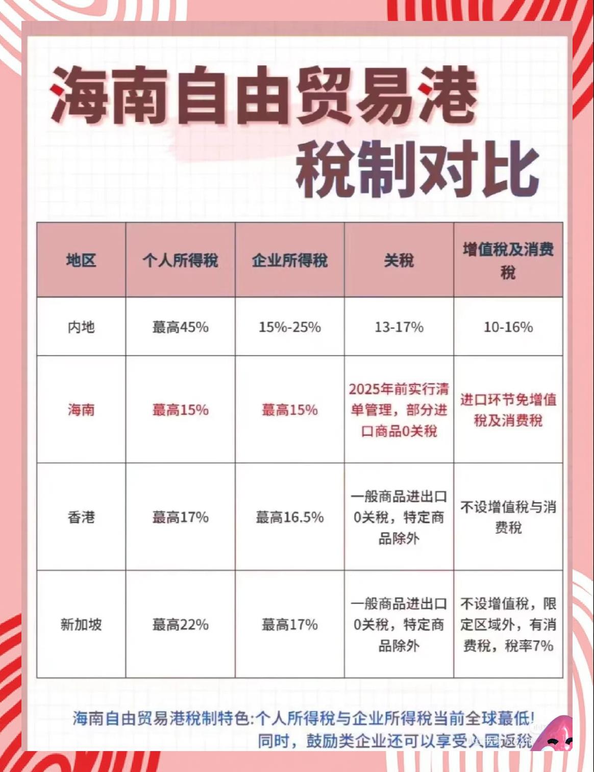 海南自贸港,15%企业所得税,税收优惠,鼓励类产业,海南注册公司,投资政策,营商环境