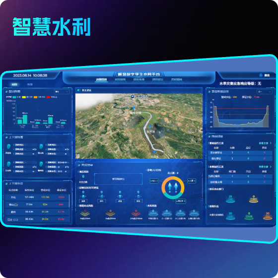 柯城数字孪生水网平台