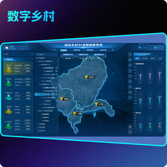 深汕鄉(xiāng)村AI農(nóng)田監(jiān)管系統(tǒng)