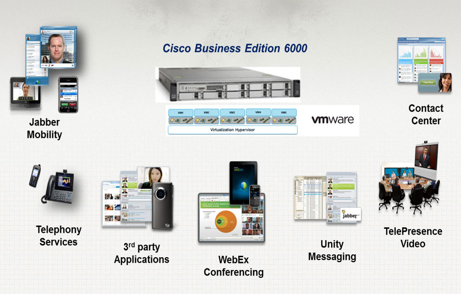 思科BE6K统一协作平台虚拟化解决方案Cisco BE6000