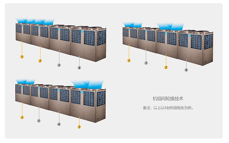 美的超低温空气源热泵机组 -【美的空气能中央热水器】