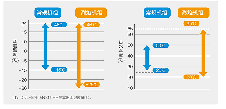 美的超低温空气源热泵机组 -【美的空气能中央热水器】