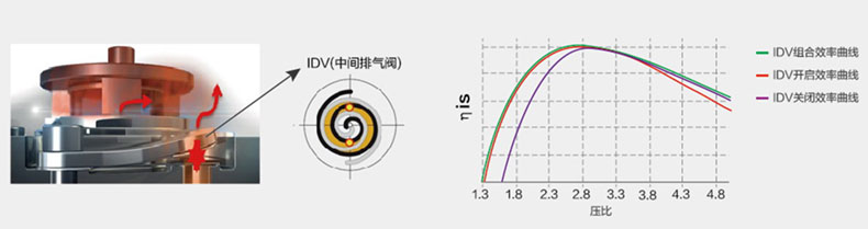 四川成都美的商用空气能热源热泵热水器低温大涡旋系列DNL-3300/NSN1-R