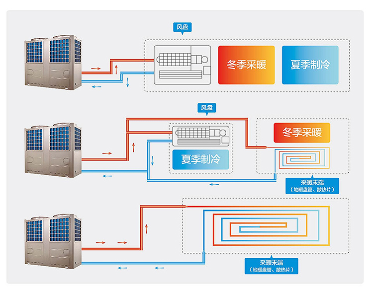 美的超低温空气源热泵机组 -【美的空气能中央热水器】