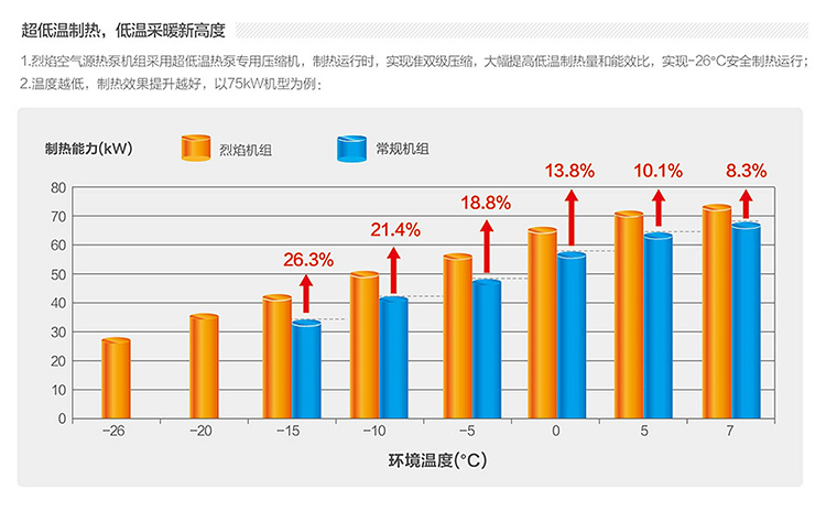 美的超低温空气源热泵机组 -【美的空气能中央热水器】