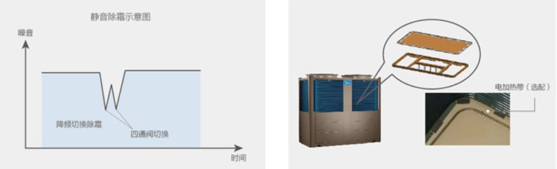 美的商用空气热泵热水器烈焰变频DN-VE380/NSN1-H