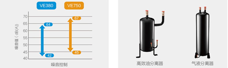 美的商用空气热泵热水器烈焰变频DN-VE380/NSN1-H