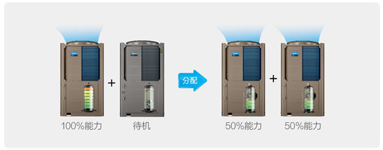 美的商用空气热泵热水器烈焰变频DN-VE380/NSN1-H