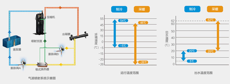 美的空气能DN-VE380/NSN1-H 气液喷射系统率示意图